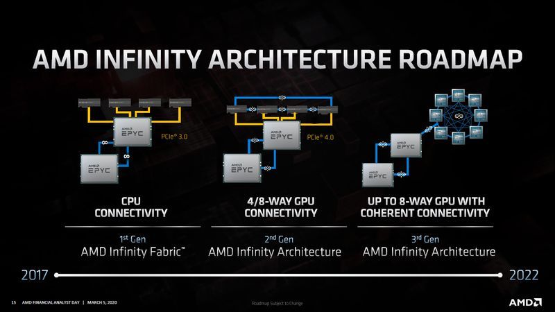 AMD Infinity Fabric