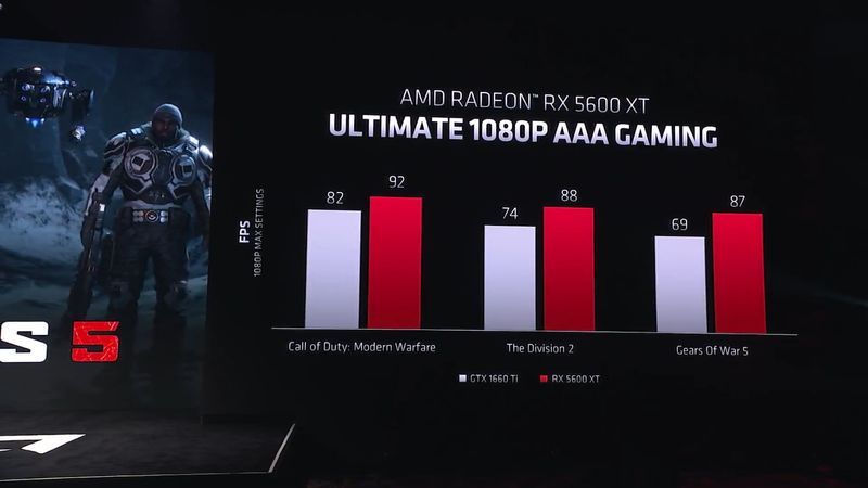 AMD Radeon RX 5600 XT
