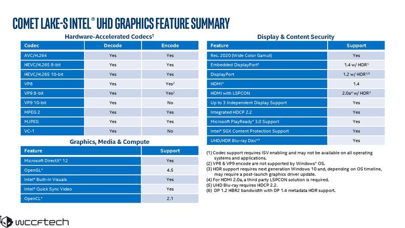 Intel Comet Lake-S slajd