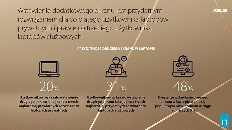 Zastosowanie laptopów