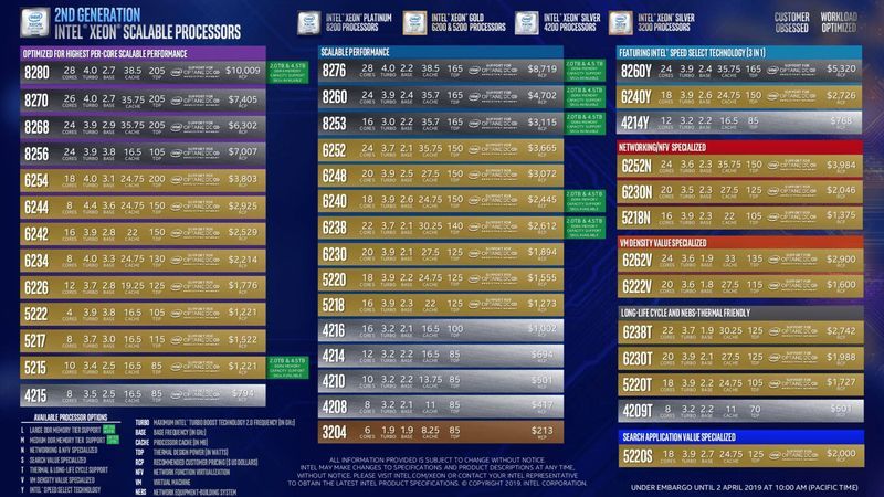 Intel Xeon Scalable