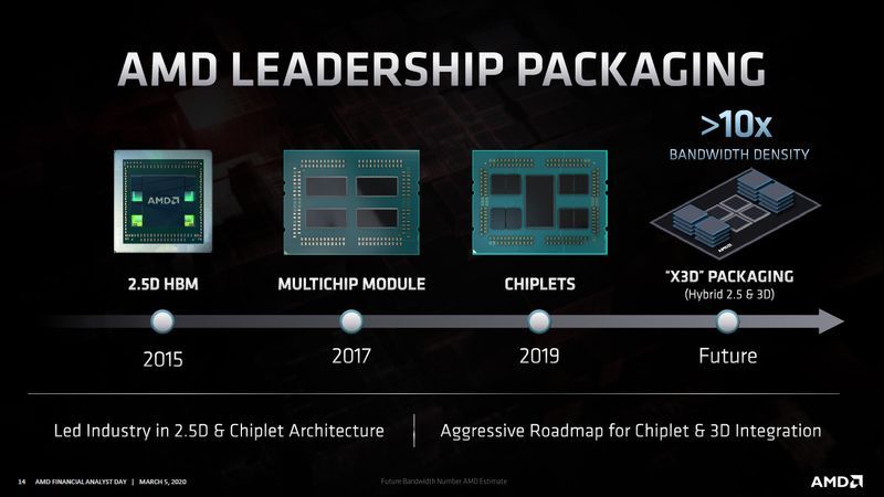 AMD X3D budowa