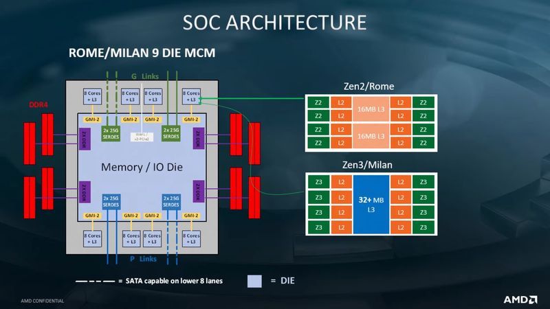 AMD Epyc - plany wydawnicze