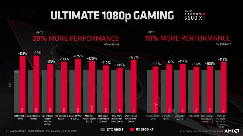 AMD Radeon RX 5600 XT vs Nvidia GeForce GTX 1660 Ti