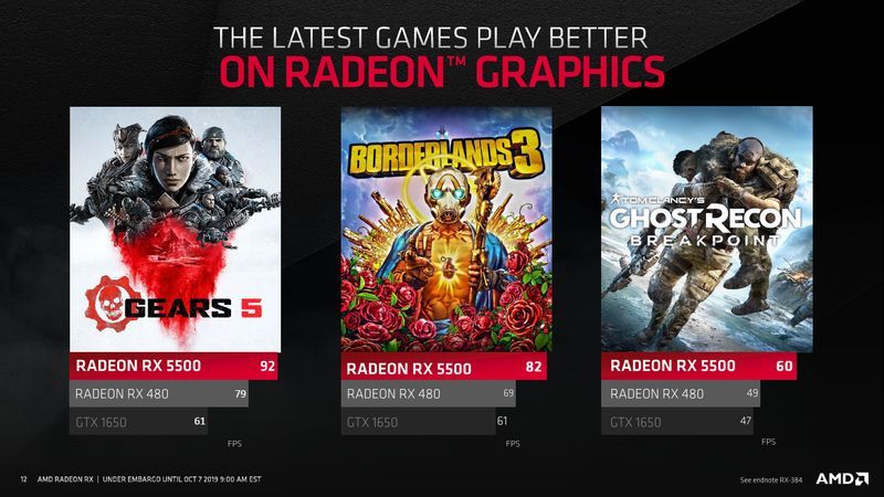 AMD Radeon RX 5500