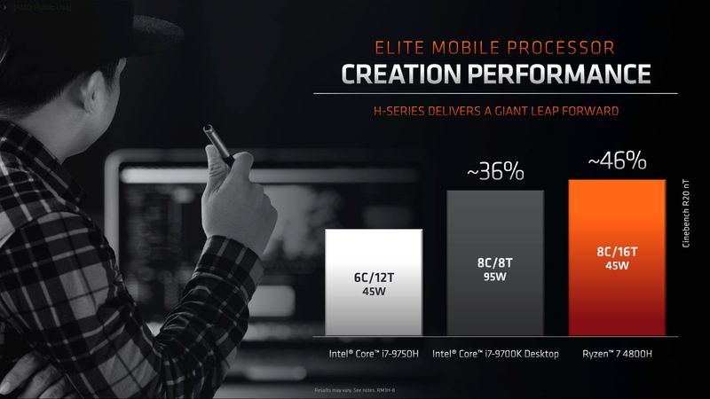 AMD Ryzen 4000 Mobile