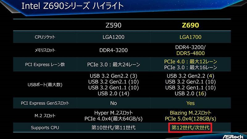 ASRock - porównanie płyt głównych Z590 i Z690