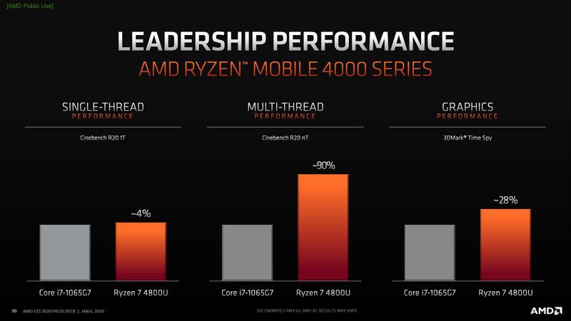 AMD Ryzen 4000 Mobile