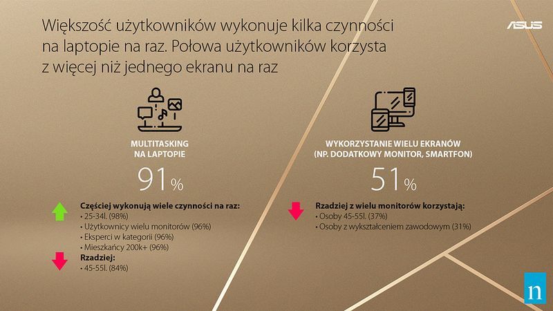 Zastosowanie laptopów