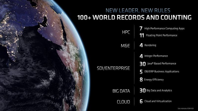 AMD Epyc - rekordy wydajności