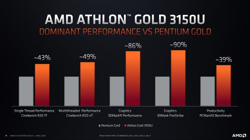 AMD Athlon Gold 3150U vs Intel Pentium Gold 5405U