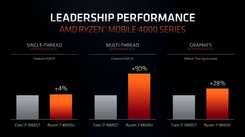 AMD Ryzen 7 4800U