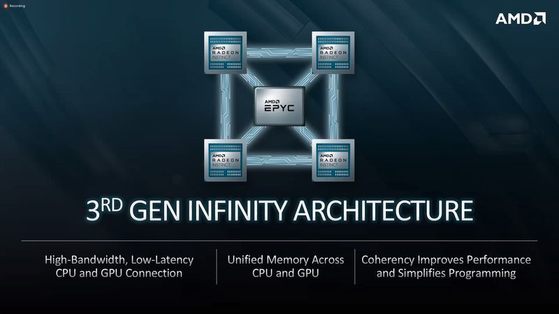 El Capitan - procesory AMD Epyc Geno Zen 4