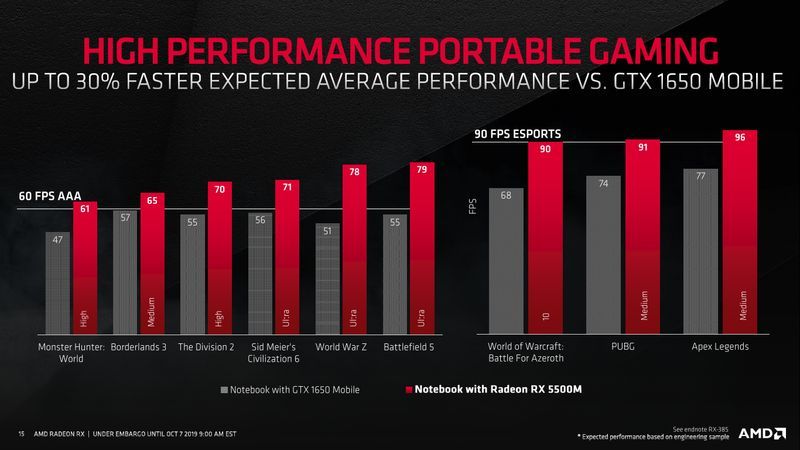AMD Radeon RX 5500