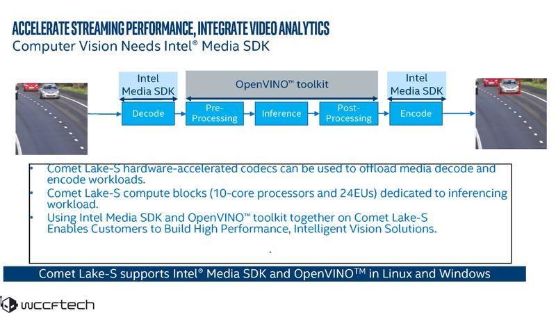 Intel Comet Lake-S slajd