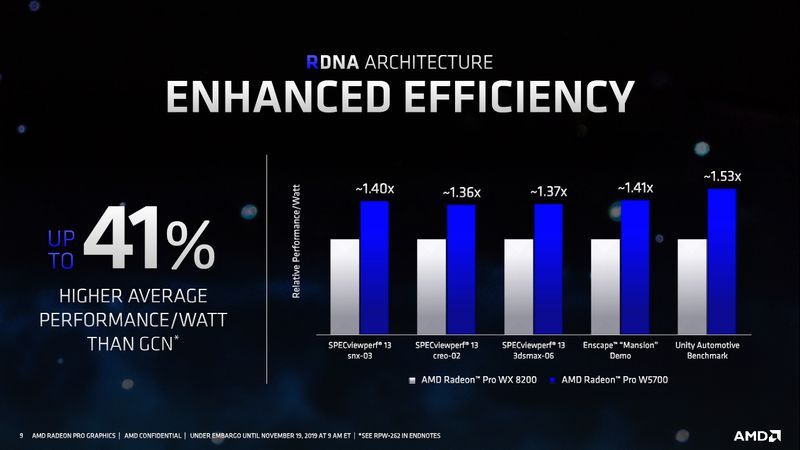 AMD Radeon Pro W5700