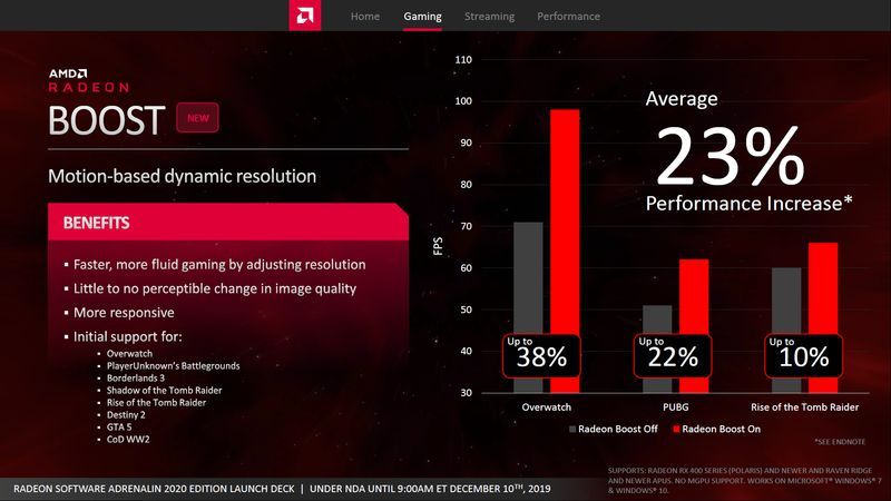 AMD Radeon Software Adrenalin 2020 Edition