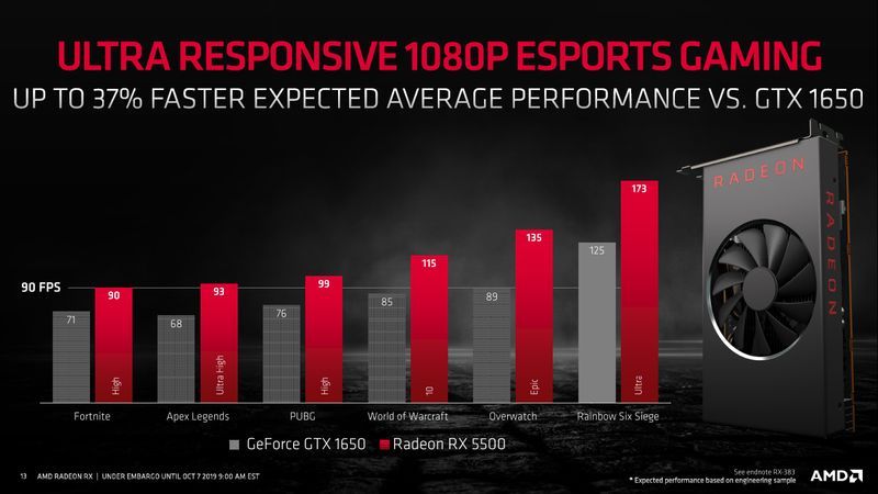 AMD Radeon RX 5500