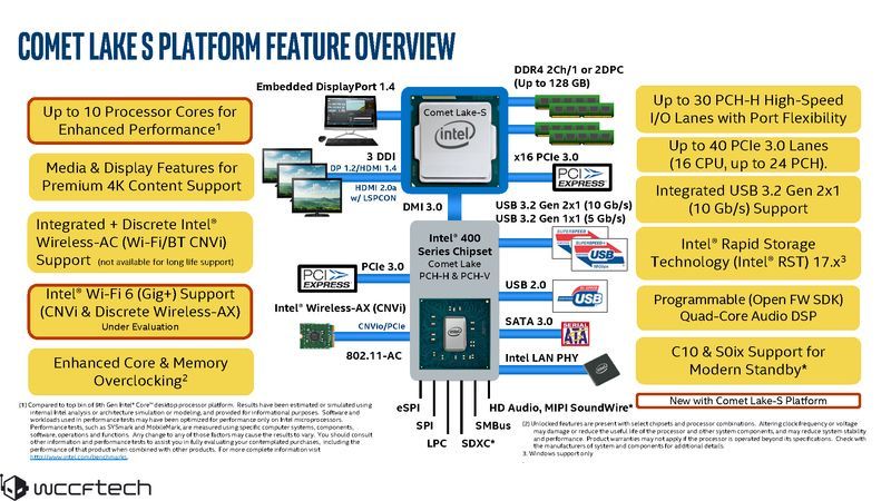 Intel Comet Lake-S slajd