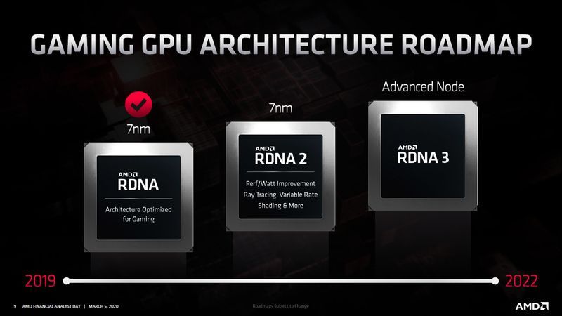 AMD RDNA, RDNA 2 i RDNA 3