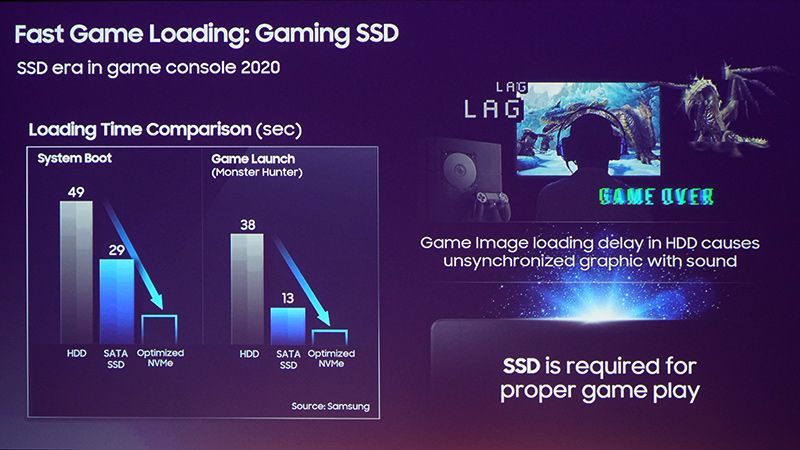 Samsung - slajd SSD NVMe