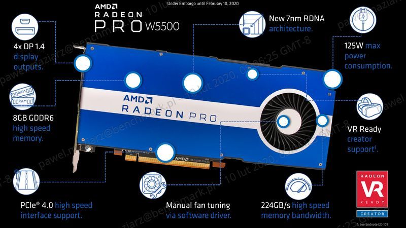 AMD Radeon Pro W5500