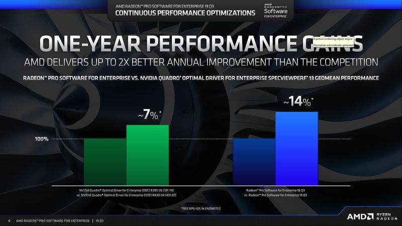 AMD Radeon Pro Software for Enterprise 19.Q3