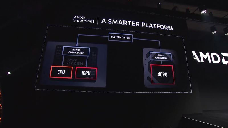 AMD SmartShift
