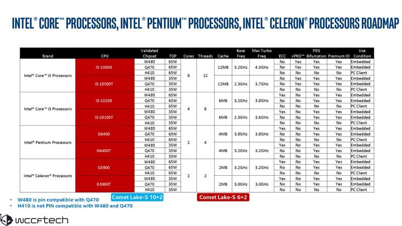 Intel Comet Lake-S