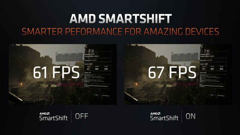 AMD SmartShift
