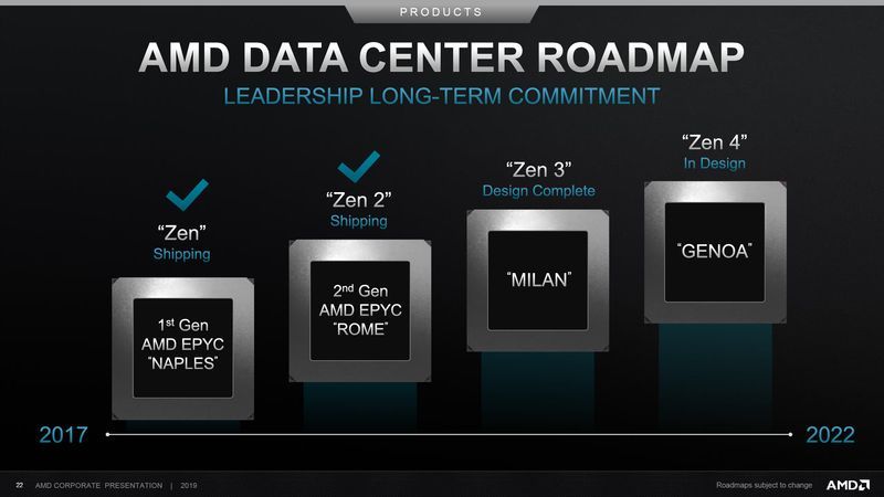 AMD Epyc - plany wydawnicze