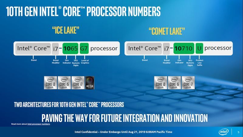 Intel Core 10. gen - porównanie procesorów Ice Lake i Comet Lake