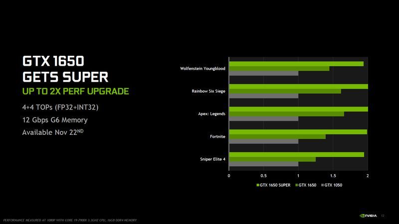 Nvidia GeForce GTX 1650 SUPER - wydajność