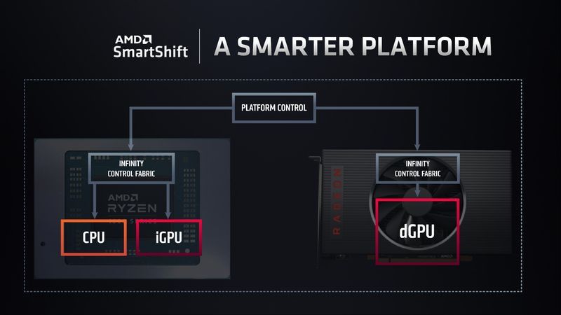 AMD Ryzen 4000 Mobile