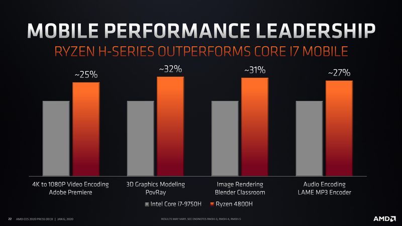 AMD Ryzen 4000 Mobile