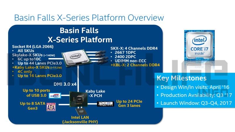 Intel LGA 2066 platforma
