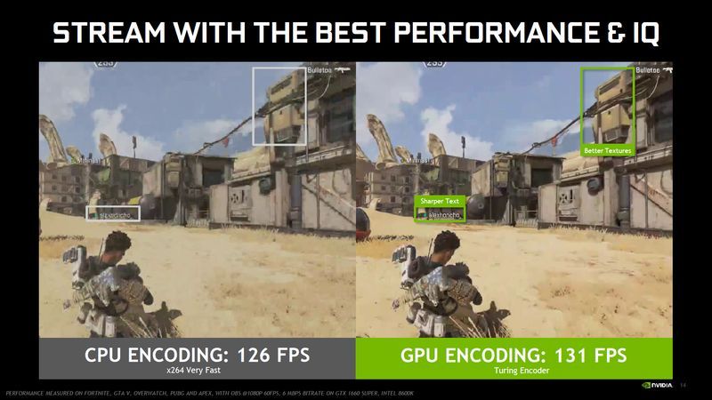 Nvidia GeForce GTX 1660 SUPER - Turing NVENC