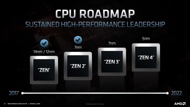 AMD Zen, Zen 2, Zen 3 i Zen 4 - plany