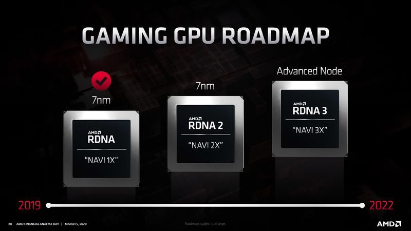 AMD RDNA, RDNA 2 i RDNA 3