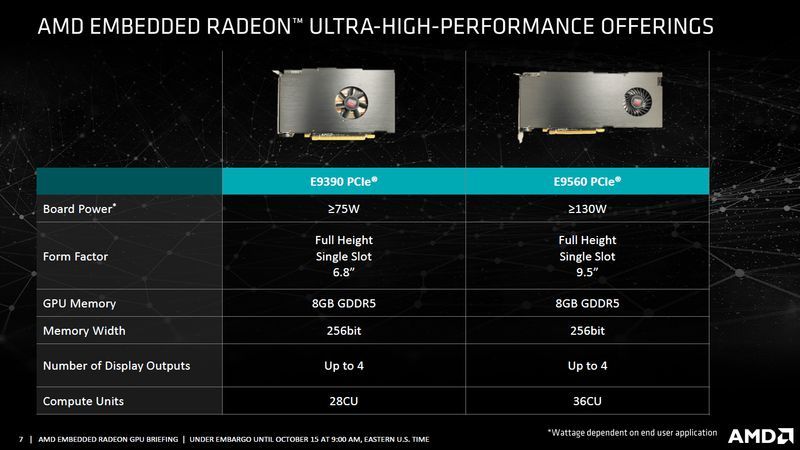 AMD Radeon E9390 i E9560