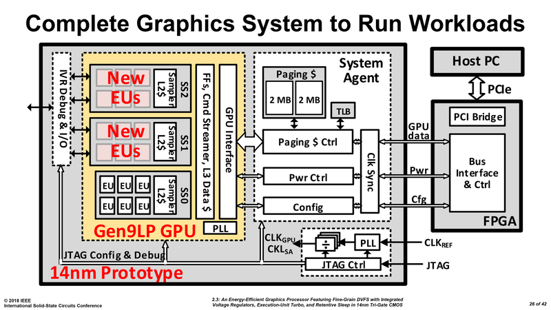 Intel - karta graficzna