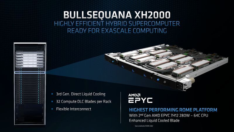 ATOS BullSequana XH2000