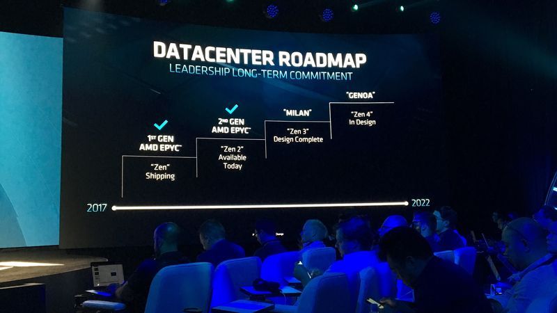 AMD Epyc Milan i Epyc Genoa