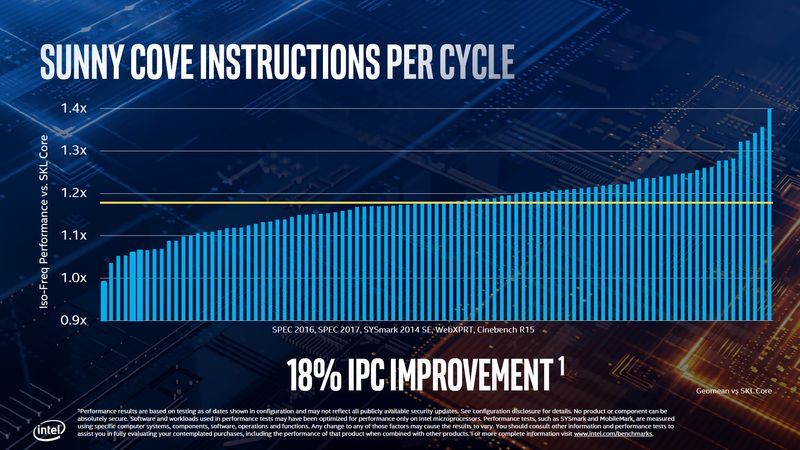 Intel Ice Lake
