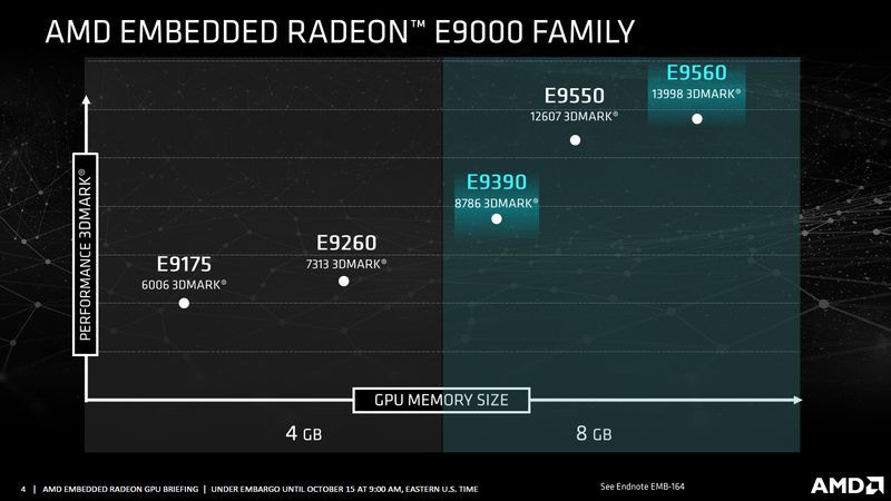 AMD Radeon E9390 i E9560