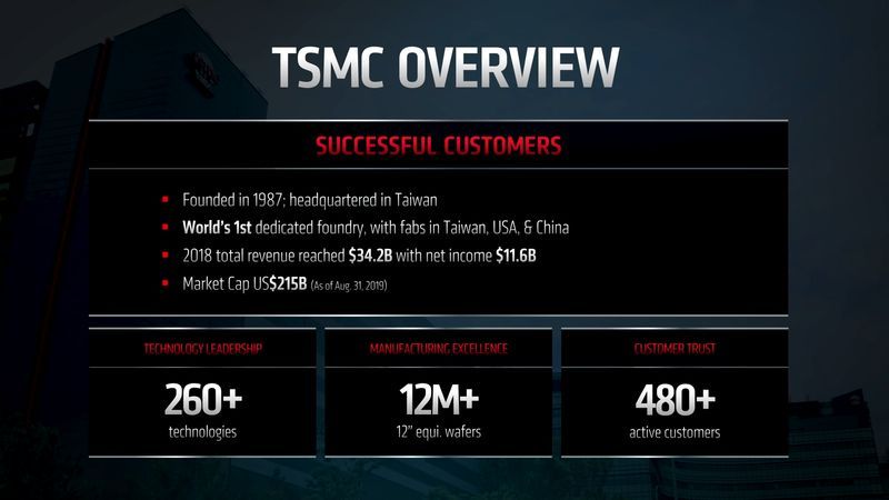 TSMC - produkcja procesorów