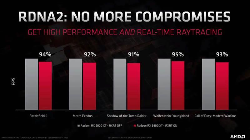 AMD Radeon RX 6900 XT - fałszywy slajd