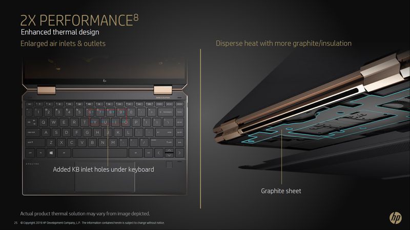 HP Spectre x360 13