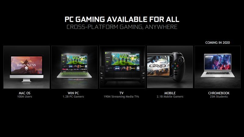 Nvidia GeForce NOW