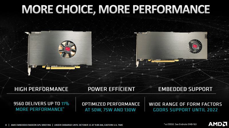 AMD Radeon E9390 i E9560